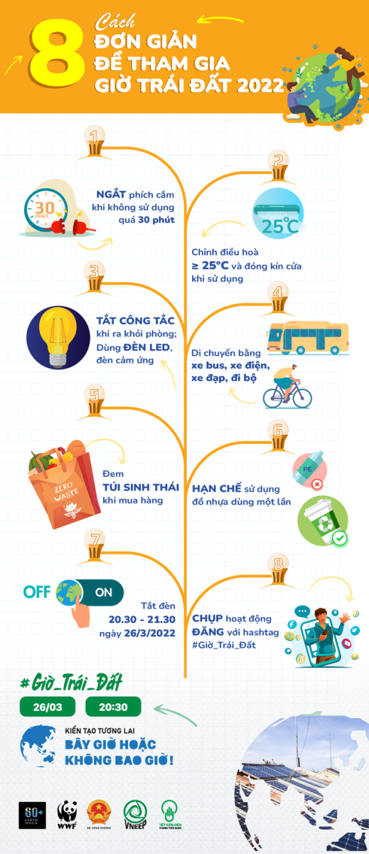 Nhấn để xem ảnh chất lượng hơn 8 cách đơn giản để tham gia giờ Trái Đất