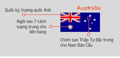 Cờ Australia (Úc)