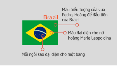 Cờ Brazil 