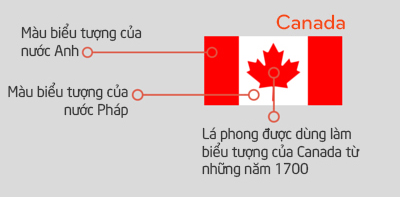 Cờ Canada