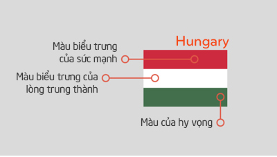 Cờ Hungary