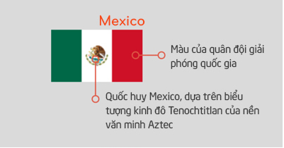 Cờ Mexico