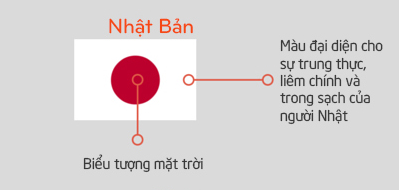 Cờ Nhật