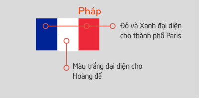 Cờ Pháp 