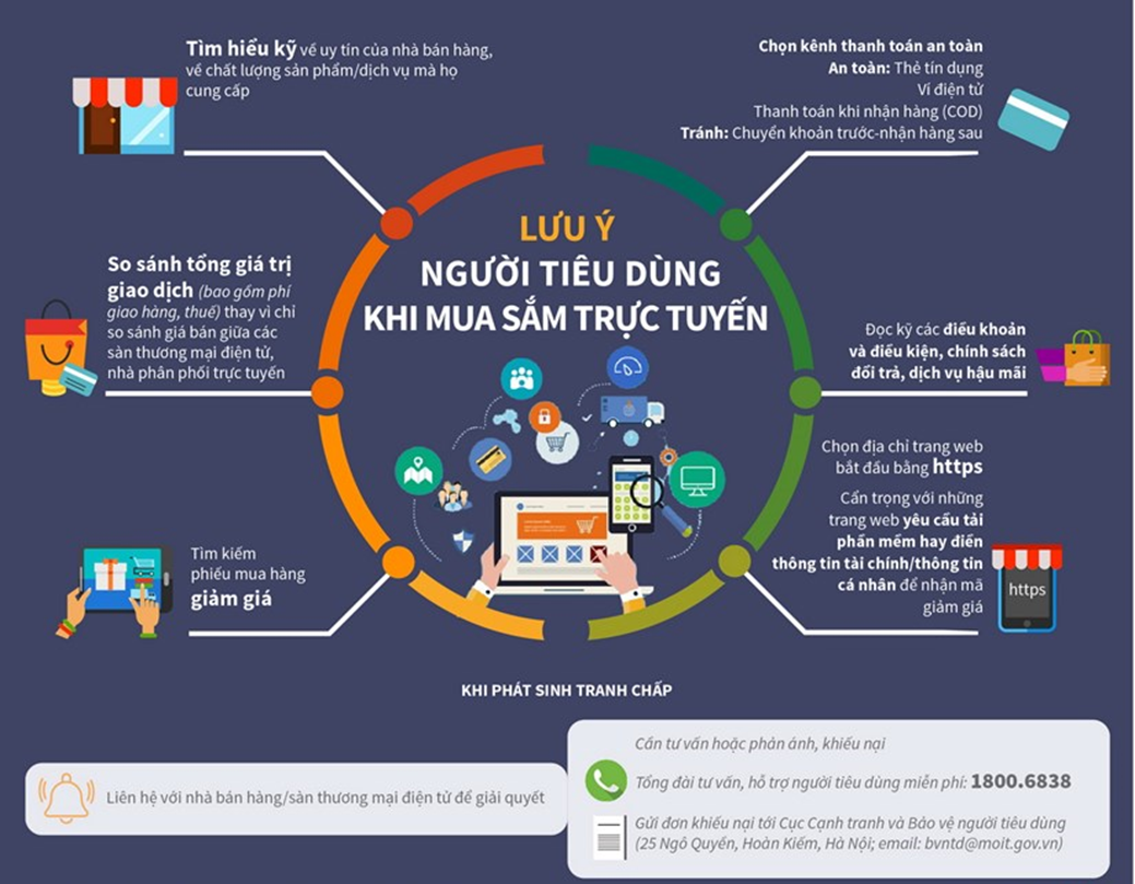 Nhấn để xem ảnh chất lượng hơn Nghĩa vụ của người tiêu dùng khi mua sắm trực tuyến