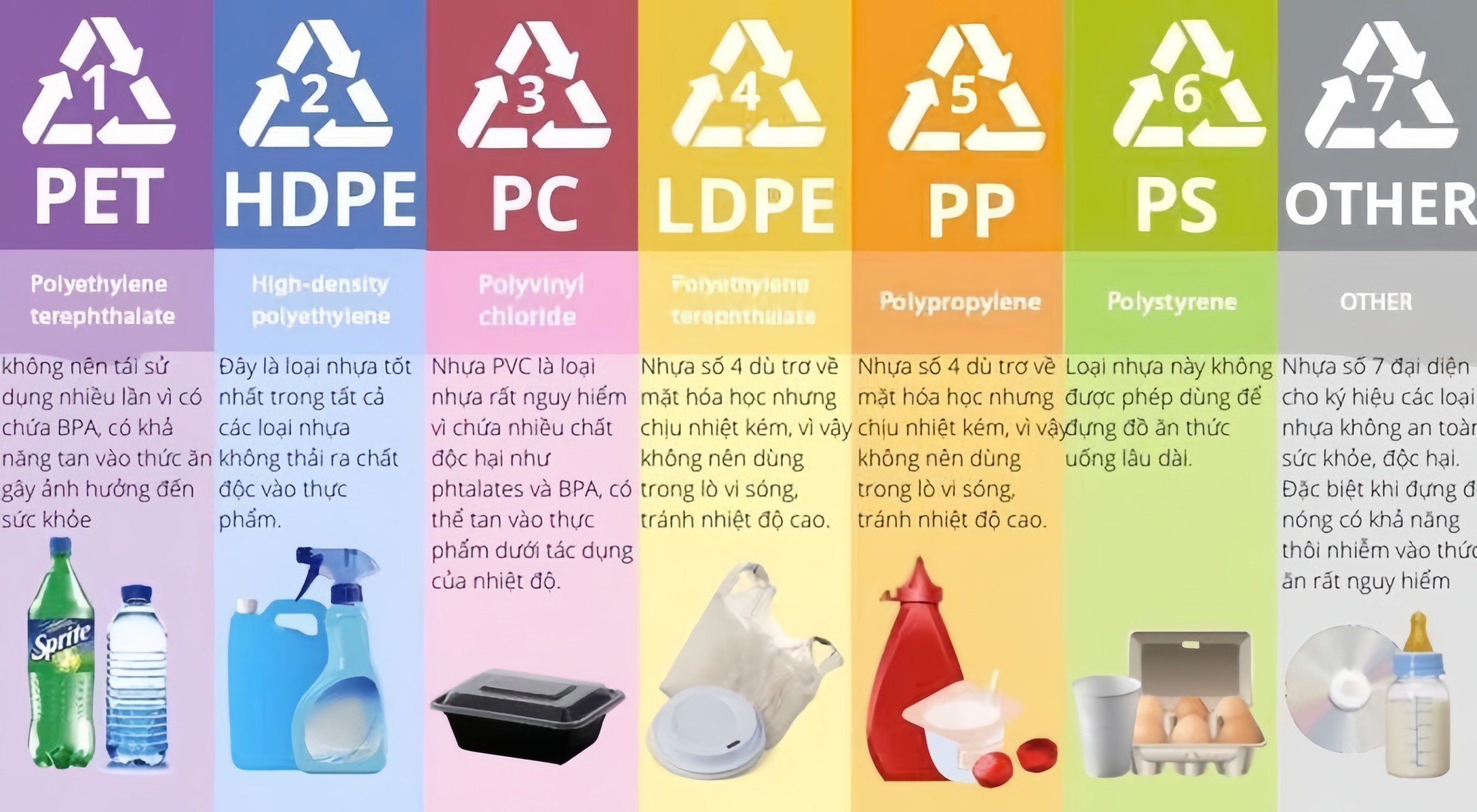 Nhấn để xem ảnh chất lượng hơn Giải mã ký hiệu các loại nhựa và mức độ an toàn trong quá trình sử dụng