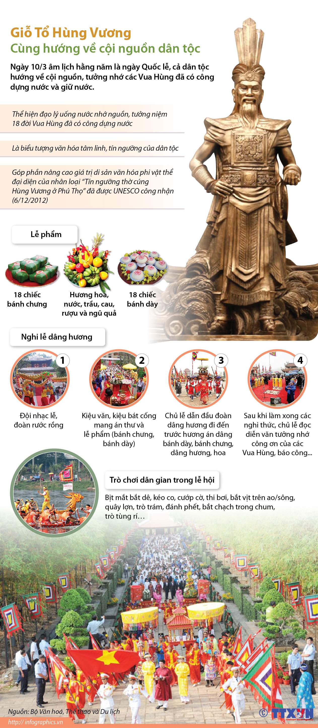 Lễ Hội Đền Hùng - Hội Tụ Tinh Thần và Sức Mạnh Dân Tộc 