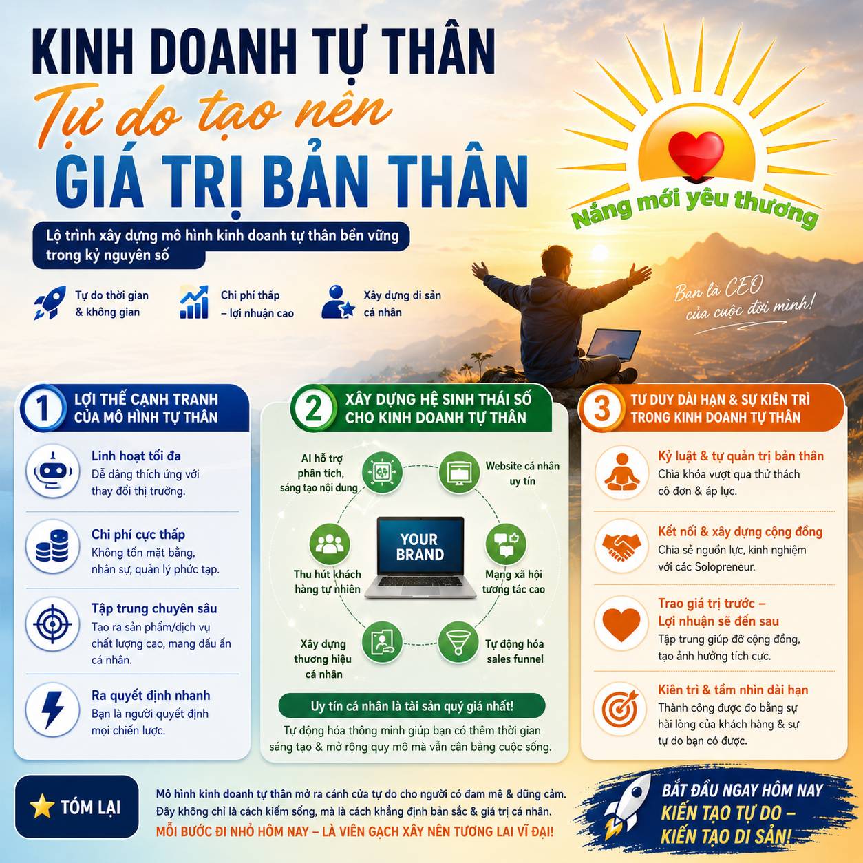 Kinh doanh tự thân - Kiến tạo giá trị bản thân - Nắng Mới Yêu Thương 