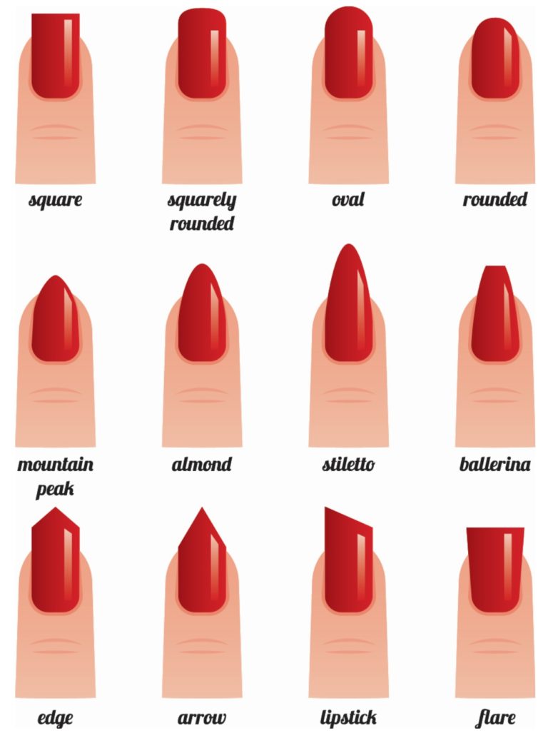 Nhấn để xem ảnh chất lượng hơn nail shapes - hình dáng các loại nail